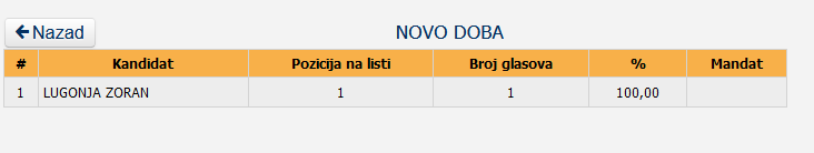 18 Screenshot_2020-12-05 Centralna izborna komisija BiH - Lokalni izbori 2020 godine - Utvrđeni rezultati - OV SO GV SG SD - V[...]