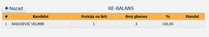 16 Screenshot_2020-12-05 Centralna izborna komisija BiH - Lokalni izbori 2020 godine - Utvrđeni rezultati - OV SO GV SG SD - V[...]