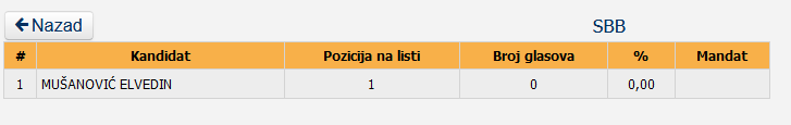19 Screenshot_2020-12-05 Centralna izborna komisija BiH - Lokalni izbori 2020 godine - Utvrđeni rezultati - OV SO GV SG SD - V[...]