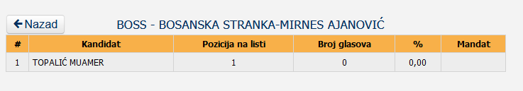 20 Screenshot_2020-12-05 Centralna izborna komisija BiH - Lokalni izbori 2020 godine - Utvrđeni rezultati - OV SO GV SG SD - V[...]